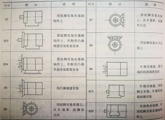 皖南電機(jī)臥式安裝方式 皖南電機(jī)臥式安裝方式