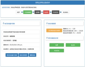 節(jié)能電機 節(jié)能電機