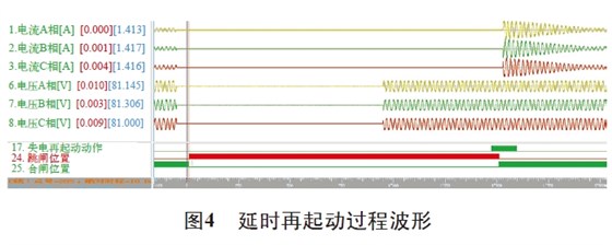 圖4 延時再起動過程波形 圖4 延時再起動過程波形