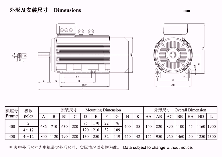 YLV系列低壓大功率電機(jī)安裝尺寸 YLV系列低壓大功率電機(jī)安裝尺寸